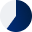 percent60